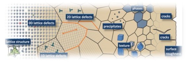 Copyright Max-Planck-Institut für Eisenfoschung GmbH Copyright Max-Planck-Institut für Eisenfoschung GmbH