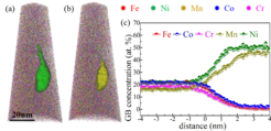A typical APT analysis showing the segregation in an equiatomic CoCrFeMnNi HEA. (a) The 30 at. % Ni and (b) 30 at. % Mn concentration isosurfaces with all atoms; (c) The interface proxigram of 30 at. % Ni isosurface.