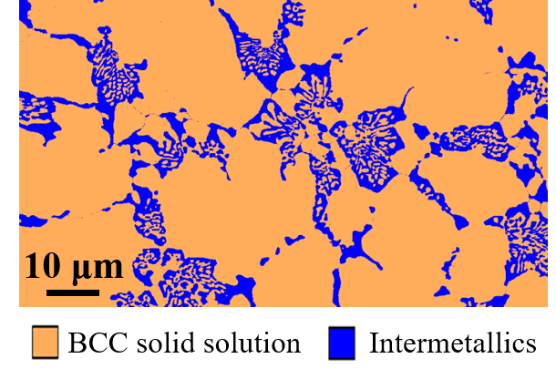 Typical EBSD phase map of a newly designed dual-phase RHEA Typical EBSD phase map of a newly designed dual-phase RHEA