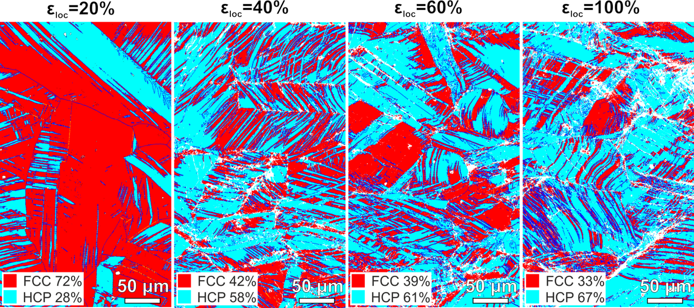 EBSD phase maps revealing deformation-induced martensitic transformation as a function of local strain (εloc) levels in a quinary dual-phase HEA.