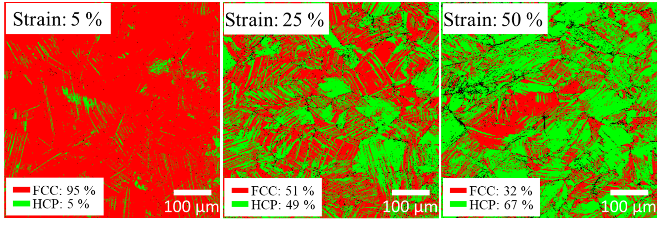 EBSD phase maps showing the transformation process of the iHEA with the increase of local strain levels at 77 K.