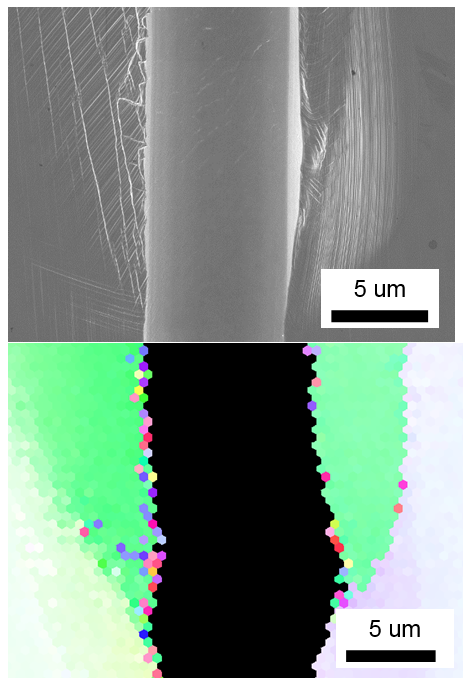 Microscale wear track in a steel. Secondary electron image and crystal orientation in the surrounding of the wear track.