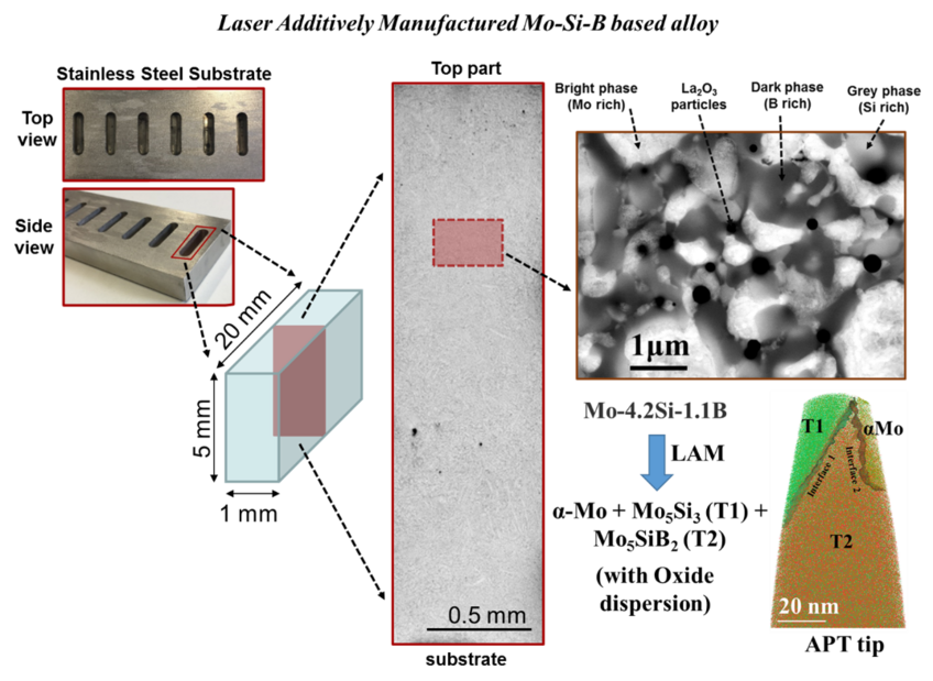 © Acta Materialia (151) 31-40 pp., 2018
