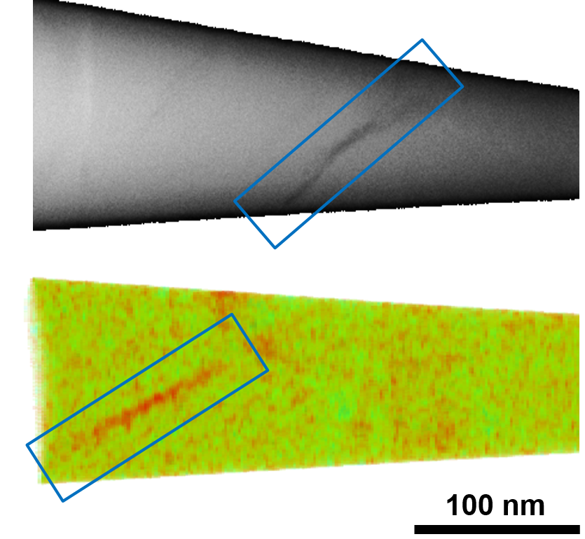 Shear band segments revealed by a) HAADF –TEM imaging and b) atom probe tomography