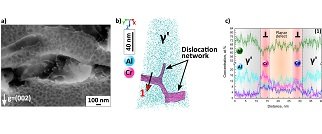 Atomic-scale analytical imaging to understand deformation mechanisms in superalloys