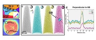 Segregation assisted grain boundary precipitation in a model Al-Zn-Mg-Cu alloy