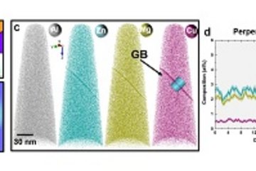 Segregation assisted grain boundary precipitation in a model Al-Zn-Mg-Cu alloy