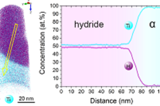 Seeing solute hydrogen and hydrides in Ti Alloys by atom probe tomography