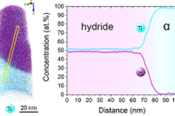 Seeing solute hydrogen and hydrides in Ti Alloys by atom probe tomography