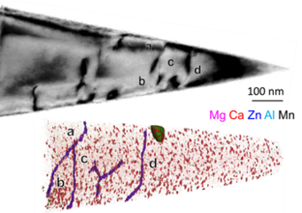 Fig. 1: A bright field TEM image and a 3D atom map obtained from Mg-1.2Al-0.8Zn-0.5Ca-0.4Mn sheet alloy after giving 2% tensile strain and artificial aging at 170oC only for 20 min. The formation of solute clusters and the segregation of the solute elements along the dislocation are readily visible. Fig. 1: A bright field TEM image and a 3D atom map obtained from Mg-1.2Al-0.8Zn-0.5Ca-0.4Mn sheet alloy after giving 2% tensile strain and artificial aging at 170oC only for 20 min. The formation of solute clusters and the segregation of the solute elements along the dislocation are readily visible.