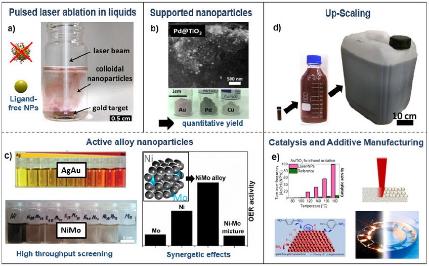 © Prof. Stephan Barcikowski