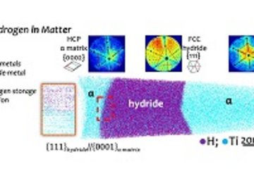 Hydrogen in Materials