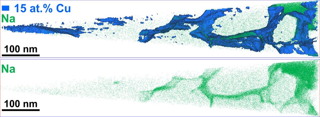 Accumulation and diffusion of Na (green) along Cu depleted structural defects (blue) in epitaxial grown CuInSe2 films on GaAs substrate