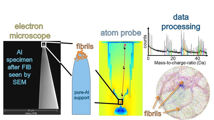 © Max-Planck-Institut für Eisenforschung GmbH
