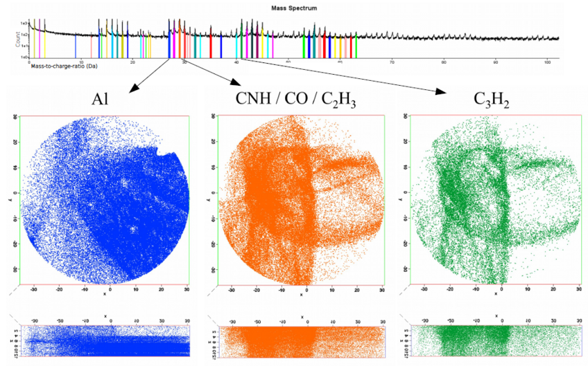 © Max-Planck-Institut für Eisenforschung GmbH