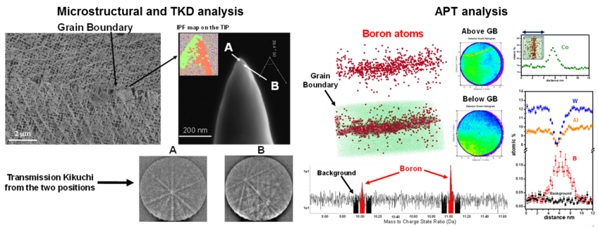 © Acta Materialia, (145) 247-254 pp., 2018.