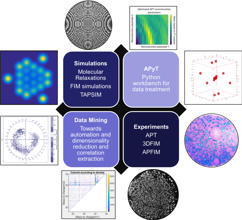 © Max-Planck-Institut für Eisenforschung GmbH
