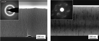 Novel nanostructured ZrCu thin film metallic glasses with superior mechanical properties and thermal stability