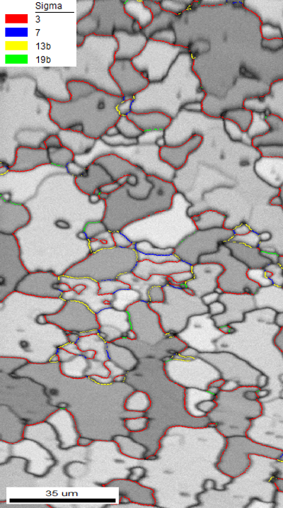 Figure 2: Various sigma boundaries in Aluminum thin film on Sapphire