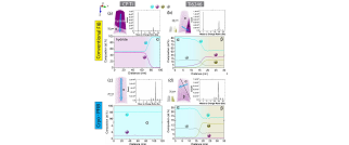 The LAPLACE Project: preparation and transfer of specimens for electron microscopy and atom probe tomography under ultra-high vacuum and cryogenic conditions