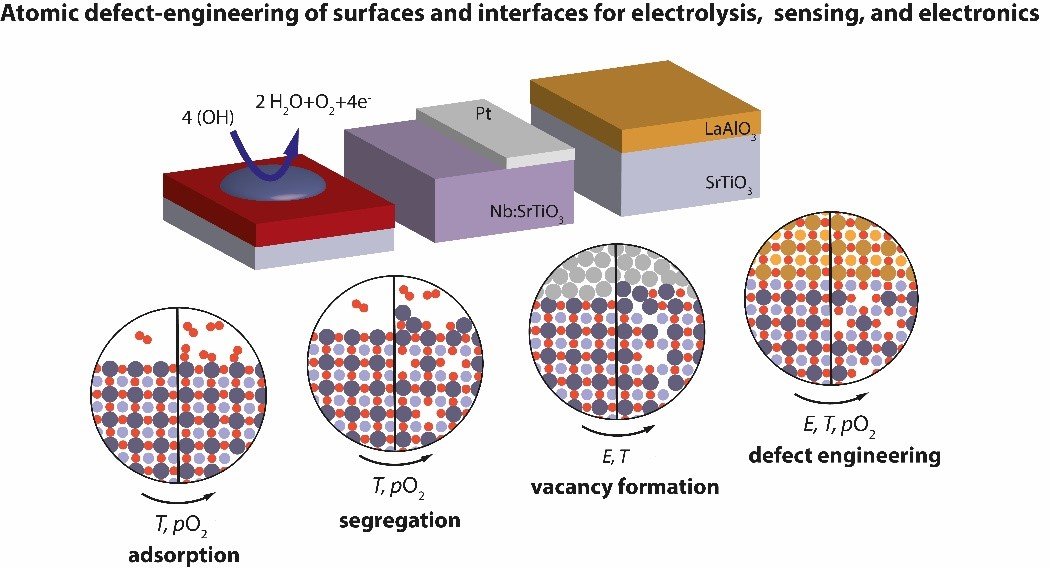 © Felix Gunkel, PhD, Institute of Electronic Materials, RWTH Aachen University, Germany  