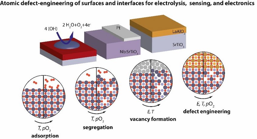 © Felix Gunkel, PhD, Institute of Electronic Materials, RWTH Aachen University, Germany