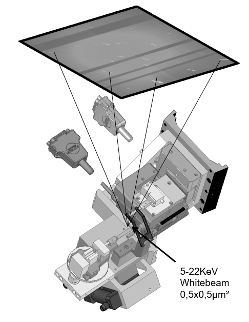 Figure 2: Numerical model of the DAX/Straining device developed at BM32.