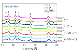 Structure and stability of the γ brass-type high-temperature phase in Al-rich Fe-Al(-Mo) alloys