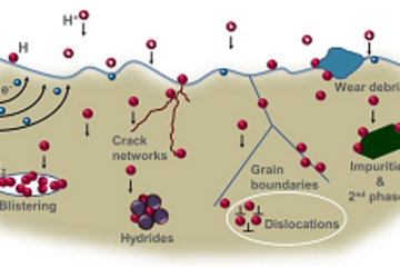 Hydrogen effects by in-situ nanoindentation
