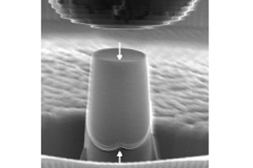Dislocation-coherent twin boundary interactions in FCC metals: Size Scaling