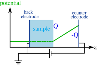 Generalized dipole correction for charged slabs