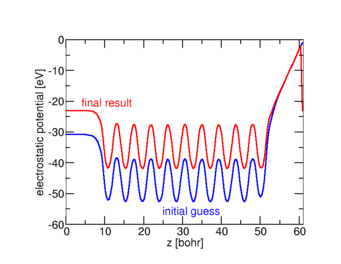 Shape of the electric potential with the generalized dipole correction and a well-prepared initial guess (charge at upper slab surface), compared to the converged result. Shape of the electric potential with the generalized dipole correction and a well-prepared initial guess (charge at upper slab surface), compared to the converged result.