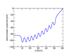 Shape of the potential of a standard initial guess for the density (rescaled density) when using the generalized dipole correction. Because the initial charge is delocalized, it fails to screen the central part from the external field. The distortion of the potential is huge, and may prevent the DFT code from converging to the self-consistent solution (see left).