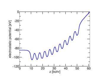 Shape of the potential of a standard initial guess for the density (rescaled density) when using the generalized dipole correction. Because the initial charge is delocalized, it fails to screen the central part from the external field. The distortion of the potential is huge, and may prevent the DFT code from converging to the self-consistent solution (see left). Shape of the potential of a standard initial guess for the density (rescaled density) when using the generalized dipole correction. Because the initial charge is delocalized, it fails to screen the central part from the external field. The distortion of the potential is huge, and may prevent the DFT code from converging to the self-consistent solution (see left).