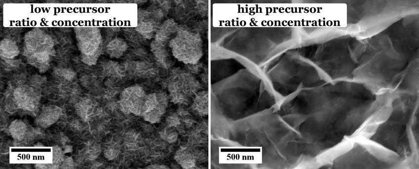 Figure 2: Comparison of CuInS2 films solvothermally grown using l-cysteine. Applying a (left) lower and (right) higher overall precursor ratio and concentration. Figure 2: Comparison of CuInS2 films solvothermally grown using l-cysteine. Applying a (left) lower and (right) higher overall precursor ratio and concentration.