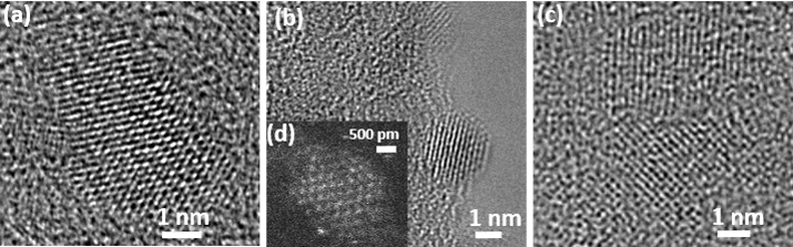 Cs corrected high-resolution TEM images of MNPs after their (a) in-situ and (b) ex-situ crystallization or synthesis via (c) HiPIMS (d) Cs corrected high-resolution scanning TEM image of MNPs after the ex-situ crystallization.