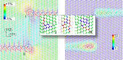 Left: Local atomic strain at a Σ3{111} twin segment (dashed line) embedded between two asymmetric Σ3{112} facets. The dashed circles denoted as A and B indicate the two junction cores. Blue and red regions denote compressive and tensile strain, respectively. Right: C concentration with respect to the bulk. Inset: Atomic strain at a flat asymmetric, incoherent Σ3{112} segment (middle) and at junction I (left) and II (right).