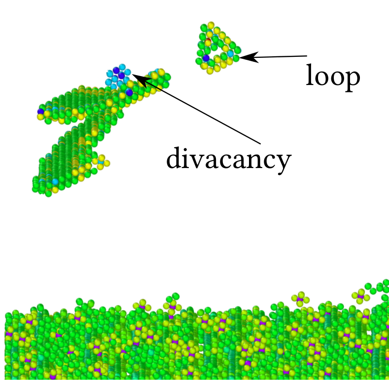 Fig.3 Key configurations during the interplay of a screw dislocation and a H-charged GB in Ni. The blue, green and purple spheres denote Ni atoms of the partial dislocations, Ni atoms at the GB, and H atoms, respectively.