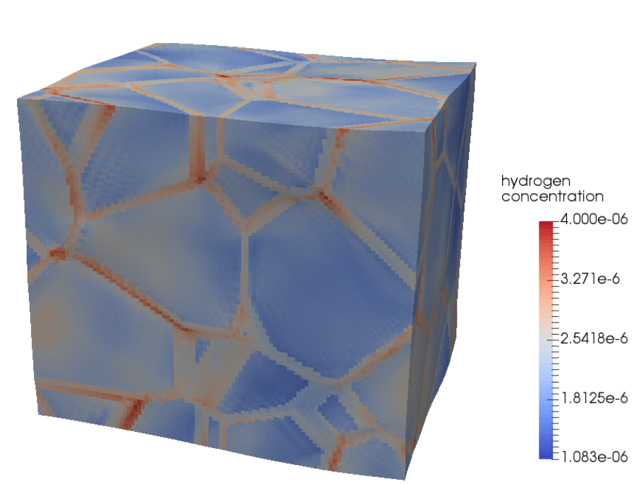 Fig. 2 Simulation of a polycrystal Ni specimen containing dislocations. The concentration of H is illustrated by colors. Fig. 2 Simulation of a polycrystal Ni specimen containing dislocations. The concentration of H is illustrated by colors.