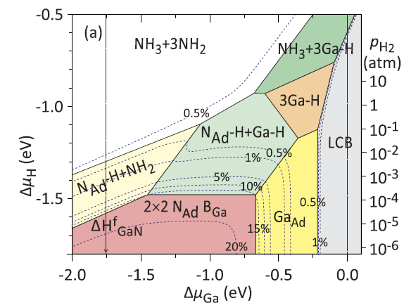 Phase diagrams for the BGaN(0001) surfaces as function of the Ga and the H chemical potentials. Phase diagrams for the BGaN(0001) surfaces as function of the Ga and the H chemical potentials.