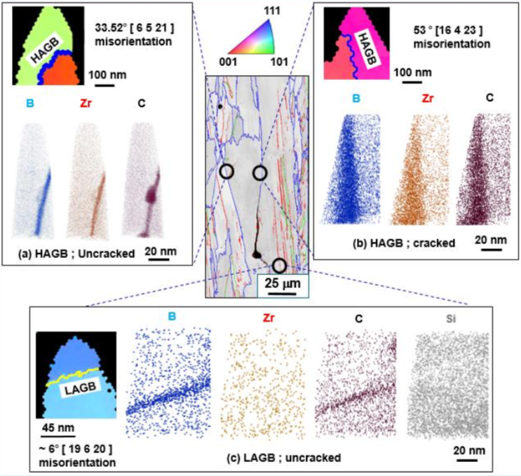 Overview of APT measurements on grain boundaries ahead of cracks and away from solidification cracks in the as-processed state.