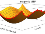 Machine Learning Potentials Including Magnetism