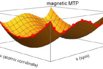 Machine Learning Potentials Including Magnetism