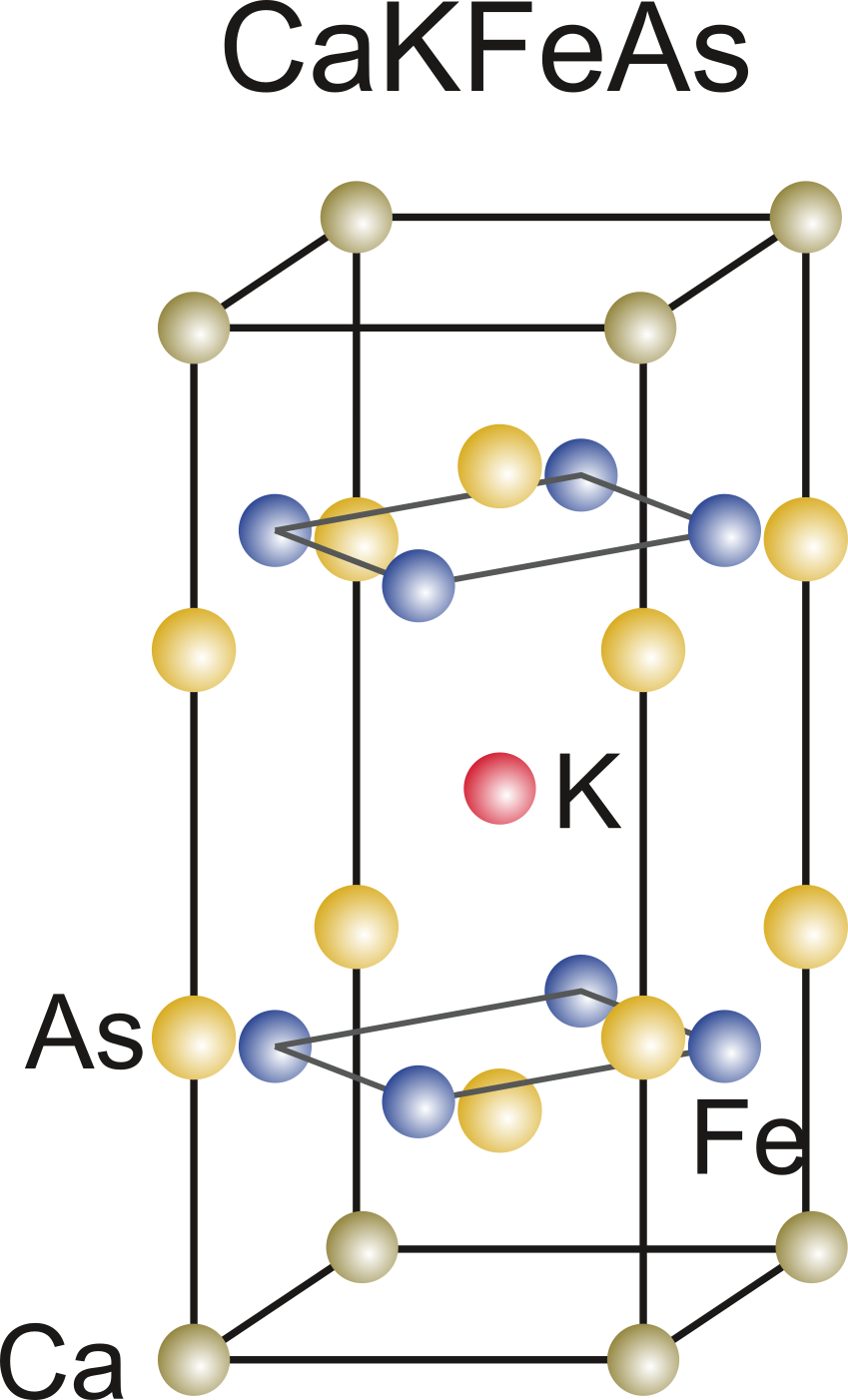 Atomic structure of the iron-based super-conductor CaKFe4As4. This compound contains two FeAs-layers separated by a potassium atom in the centre, and calcium atoms at the edges of the unit cell. [2]