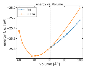 Energy Volume curve for FeSe for the paramagnetic and charge-spin density wave phase. Note the phase transition around 80 Å3. Energy Volume curve for FeSe for the paramagnetic and charge-spin density wave phase. Note the phase transition around 80 Å3.