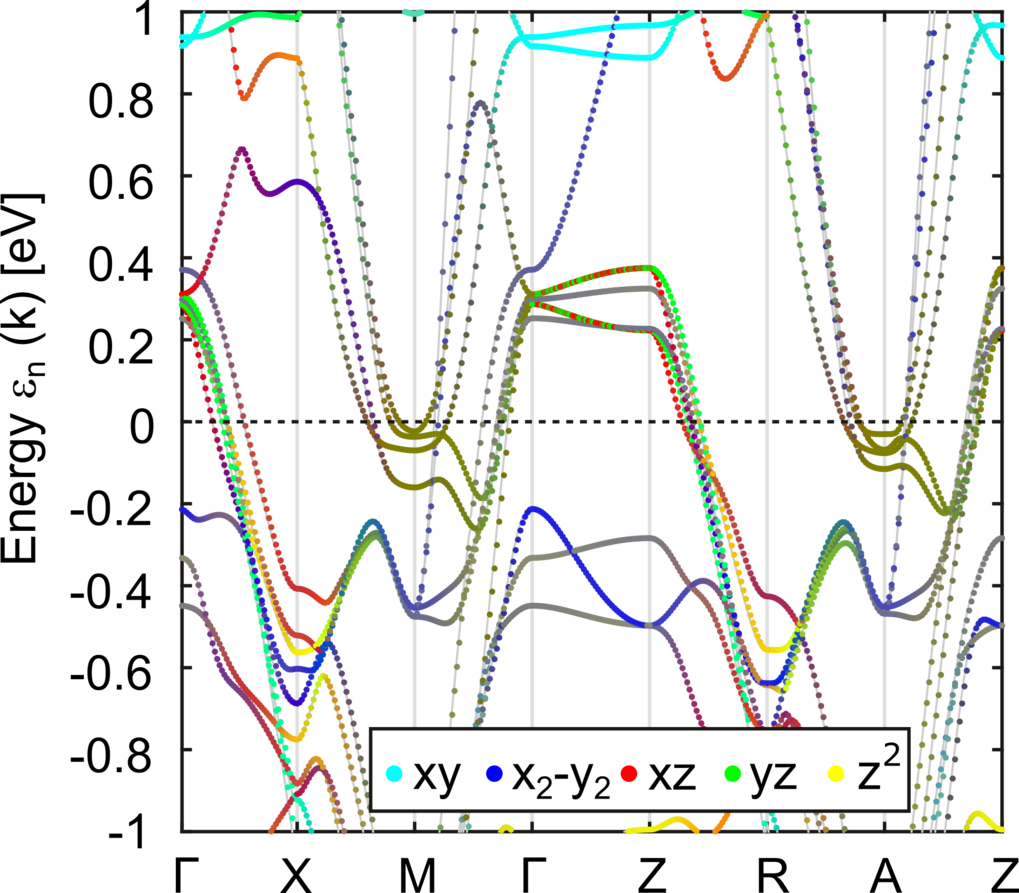 Ab initio design of iron-based high-temperature superconductors