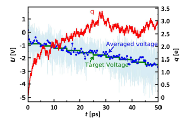 Ab initio potentiostat