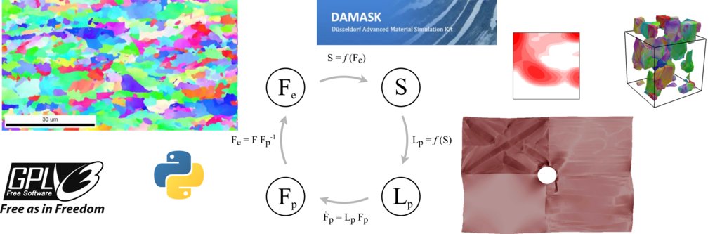 © Max-Planck-Institut für Eisenforschung GmbH © Max-Planck-Institut für Eisenforschung GmbH
