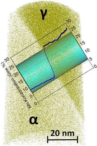 Atomsondenrekonstruktion eines Stahls mit 9 % Massenanteilen Mn Atomsondenrekonstruktion eines Stahls mit 9 % Massenanteilen Mn