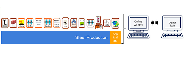 TATA Steel predicts manufacturing problems with machine learning